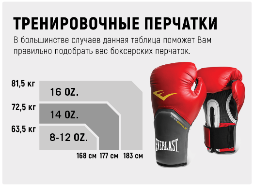 Перчатки Everlast Mx Training На Липучке - Boxing Gloves - AliExpress